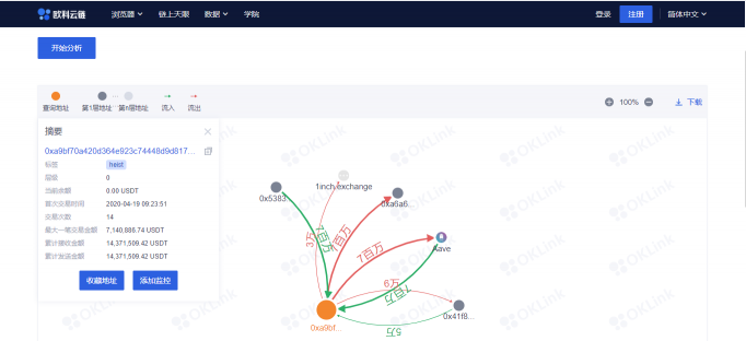 欧科云链融合区块链大数据 打造“反洗钱天网”链上天眼Pro