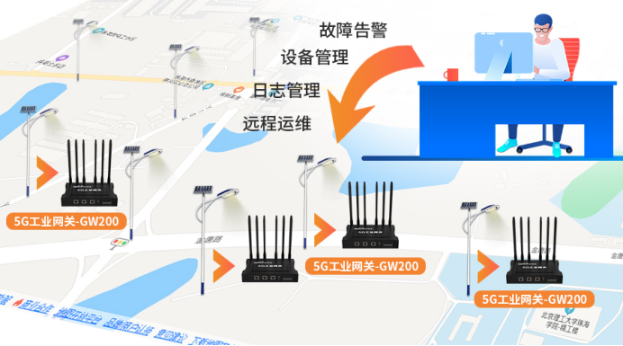 明远智睿工业网关助力智慧路灯建设，照亮未来