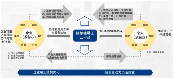 博尔捷数字科技助力社区团购平台实现增收增利