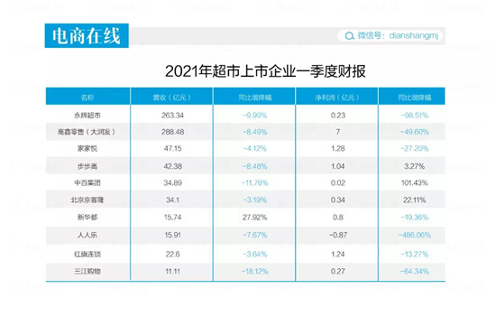 传统零售业如何活下去 福益多小程序探索数字化小店的破局之路