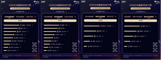 京东618电脑数码竞速榜雷神赶超联想，夺游戏台式机品牌销量冠军