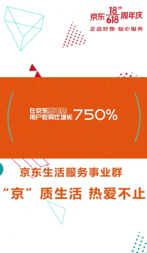 京东618首周服务型消费趋势看涨 京东京车会保养服务同比增长192%