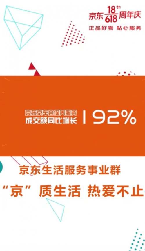 京东618首周服务型消费趋势看涨 京东京车会保养服务同比增长192%