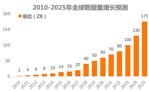 数据猿发布《2021中国数据智能产业发展报告》