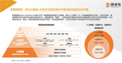 数据猿发布《2021中国数据智能产业发展报告》