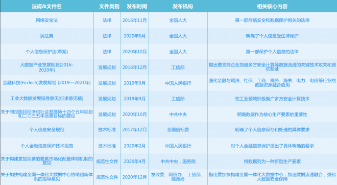 重磅！中国电信研究院、浦发银行、冲量在线和中国信通院联合发布——隐私计算之TEE技术实践分析