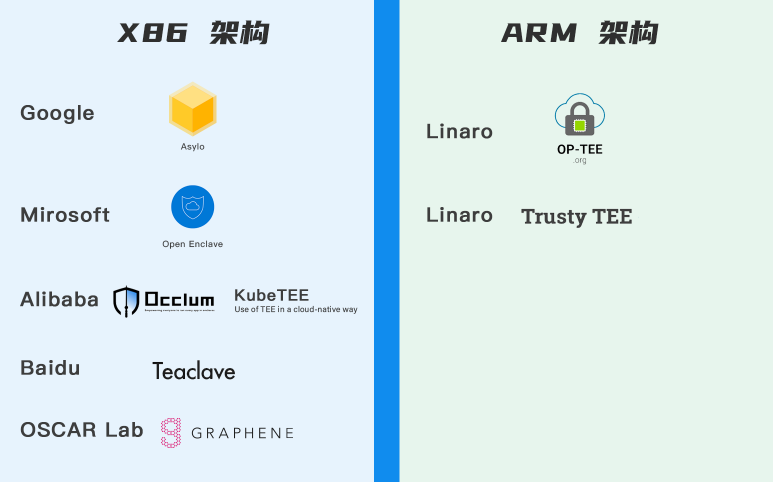 重磅！中国电信研究院、浦发银行、冲量在线和中国信通院联合发布——隐私计算之TEE技术实践分析