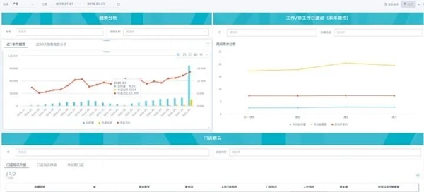 数据赋能茶饮增长， 观远数据BI智能分析运营方案重磅发布！