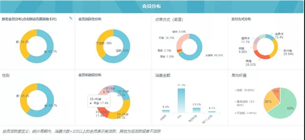 数据赋能茶饮增长， 观远数据BI智能分析运营方案重磅发布！