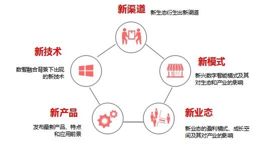 数字时代：抢占“五新生态”，实现价值共生