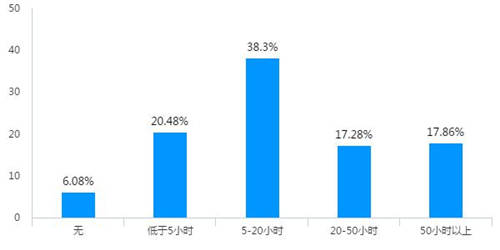 税务稽查！高达40%的企业“中招”，快看看有没有你！（福利等你领）