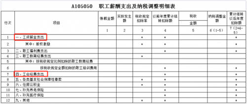 税务稽查！高达40%的企业“中招”，快看看有没有你！（福利等你领）