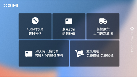 极米推出“极用心”服务计划 30天内可免费更换新机