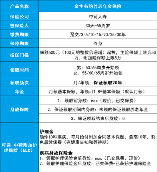 养老年金险如何选？保通带你了解中荷金生有约