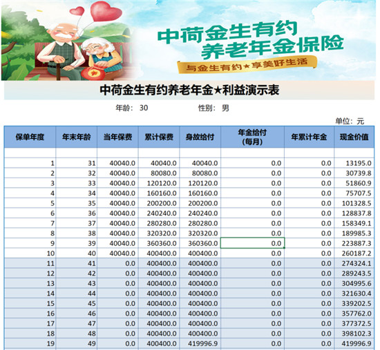 养老年金险如何选？保通带你了解中荷金生有约