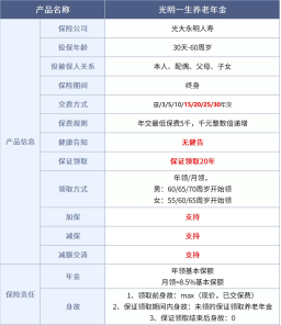 保通推荐光明一生养老年金 交得少领得多还能入住养老社区