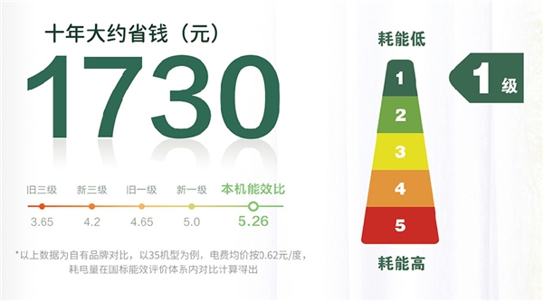 618狂欢节火爆来袭！TCL空调携手“明星阵容”狂送福利