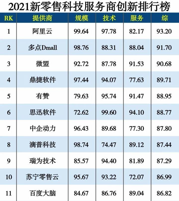 鼎捷获业界赞誉，实力上榜树行业数字化先锋