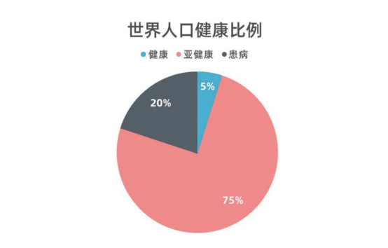 斐壹度Fitdash：打造“专业、安全、高效、便携”的智能健康产品