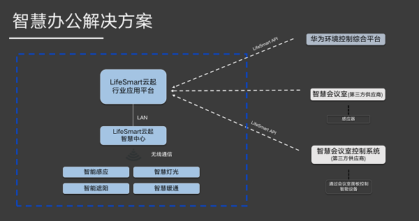 2021物联网创新TOP50，华为第一，全屋智能品牌LifeSmart云起入选