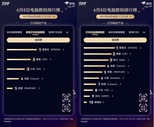 累计销量超500万台 爱普生在京东618喜迎里程碑，老友携手开启新征程