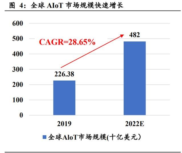 AIOT兵家必争！微美全息、高通、苹果齐发力争夺下一个科技浪潮