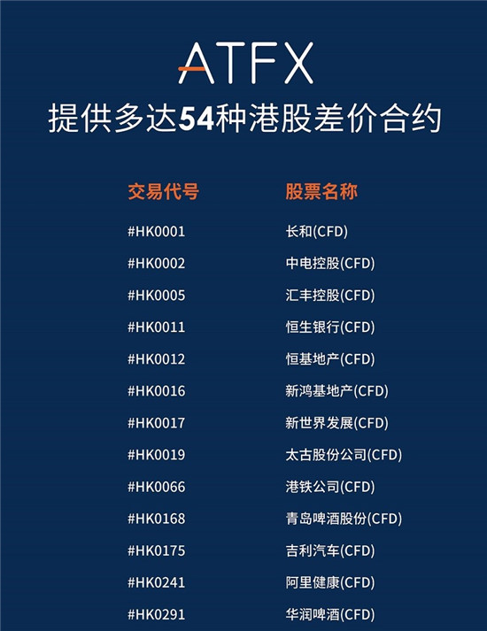 ATFX又双叒上线新产品啦！50余支优质港股即将闪耀上线