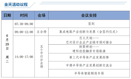 芯上江北 联动未来｜第二届集成电路产业与资本创新论坛即将开幕