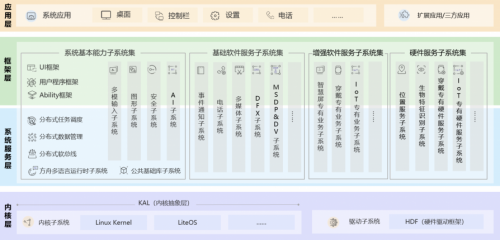 Harmony OS 强势来袭！一文讲透听云如何适配鸿蒙