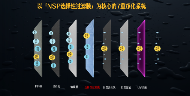 八年磨一劍,開創國人健康飲水新時代|方太nsp選擇性過濾技術獲專利