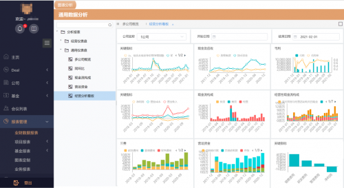 思迈特软件Smartbi：如何大幅提升企业经营分析效率？