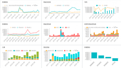 思迈特软件Smartbi：如何大幅提升企业经营分析效率？