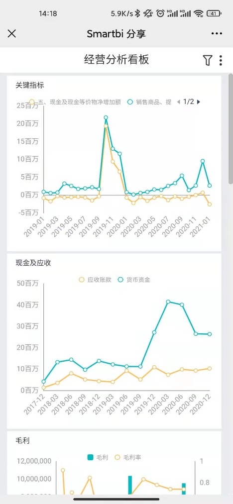 思迈特软件Smartbi：如何大幅提升企业经营分析效率？