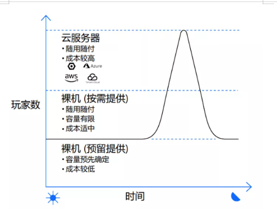 这家英国公司推出一项服务，致力于提升游戏开发的工业化水平