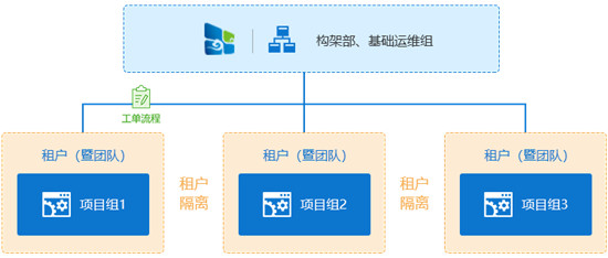 企业需要什么样的云管平台——金融行业案例分析