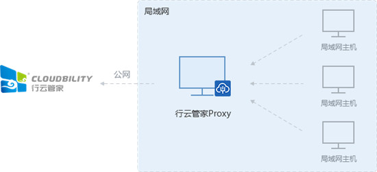 企业需要什么样的云管平台——金融行业案例分析