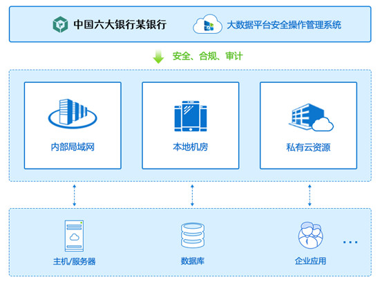 企业需要什么样的云管平台——金融行业案例分析