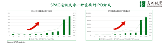 老虎证券七周年丨真成投资李剑威：未来有更多有增长潜力的科技企业通过SPAC上市