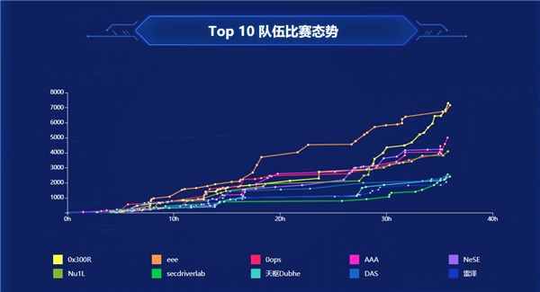 强网精英鏖战争锋 