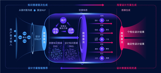 水母智能：AI，让每一件物品都值得被设计