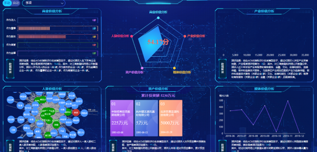 聚焦招商场景 力促产业提升——国信优易助推产业招商开启智慧加速度