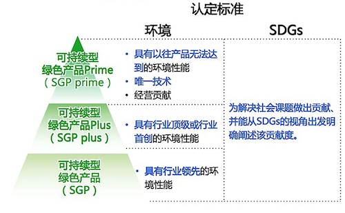 构建绿色新生态，践行可持续发展 柯尼卡美能达蝉联入选“金蜜蜂企业社会责任·中国榜”