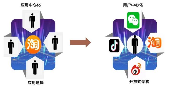 领主世界：大火的元宇宙跟你我有什么关系（万字长文）