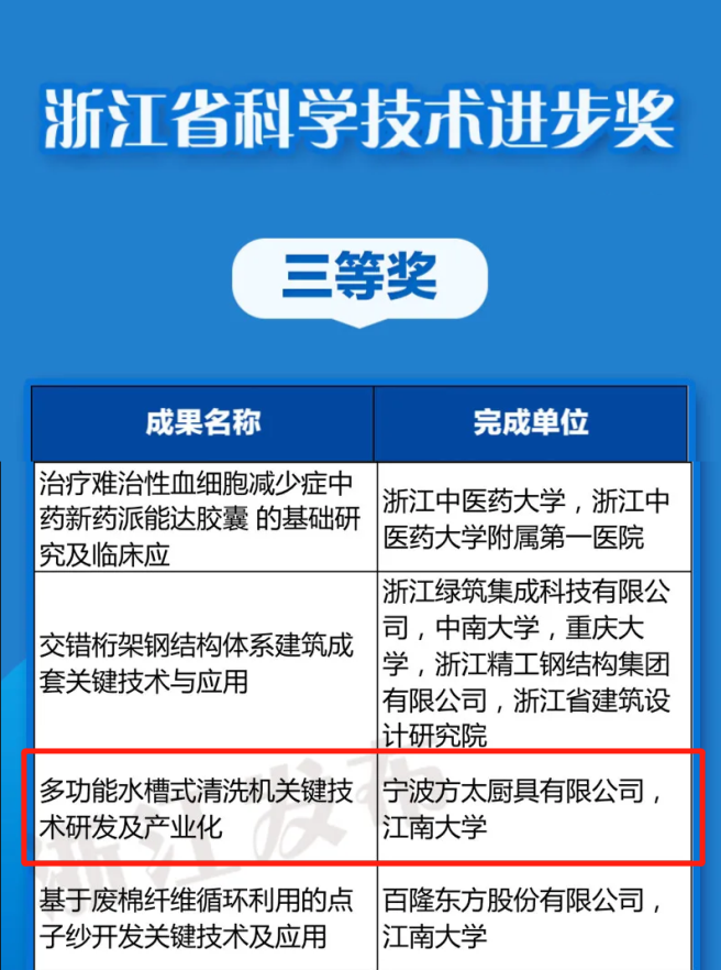 2020年度省科技进步奖：方太一席！