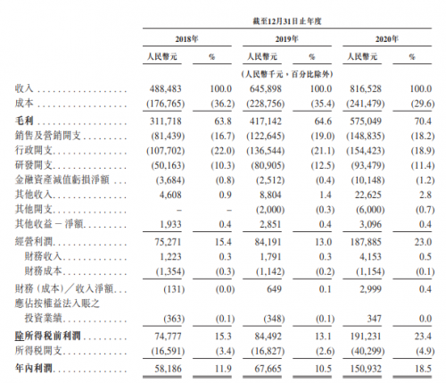 时代天使成功登陆港交所，开盘大涨131%，富途与高盛、中金共同助力IPO