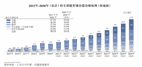 时代天使成功登陆港交所，开盘大涨131%，富途与高盛、中金共同助力IPO