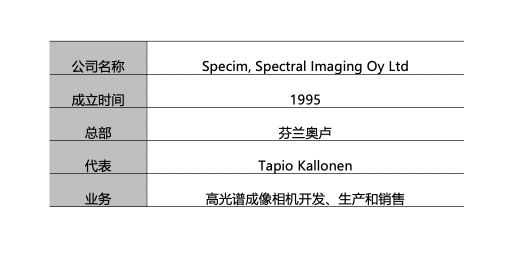 柯尼卡美能达正式在中国大陆发售Specim高光谱成像设备