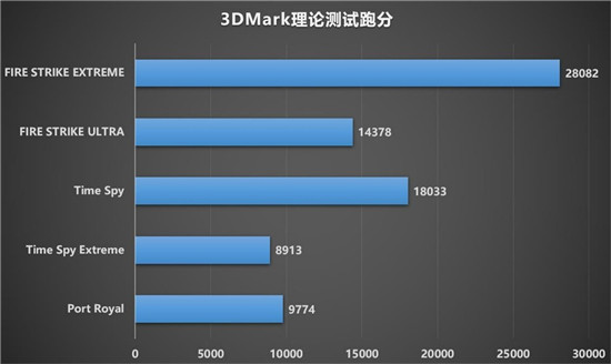 最强非公A卡归来，蓝宝石RX 6900 XT 毒药开箱