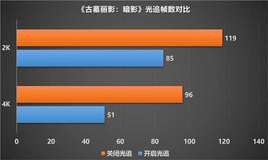 最强非公A卡归来，蓝宝石RX 6900 XT 毒药开箱