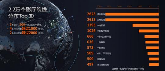 市场说好才是真的好，国内ALPD激光光源部署超过2.2万套